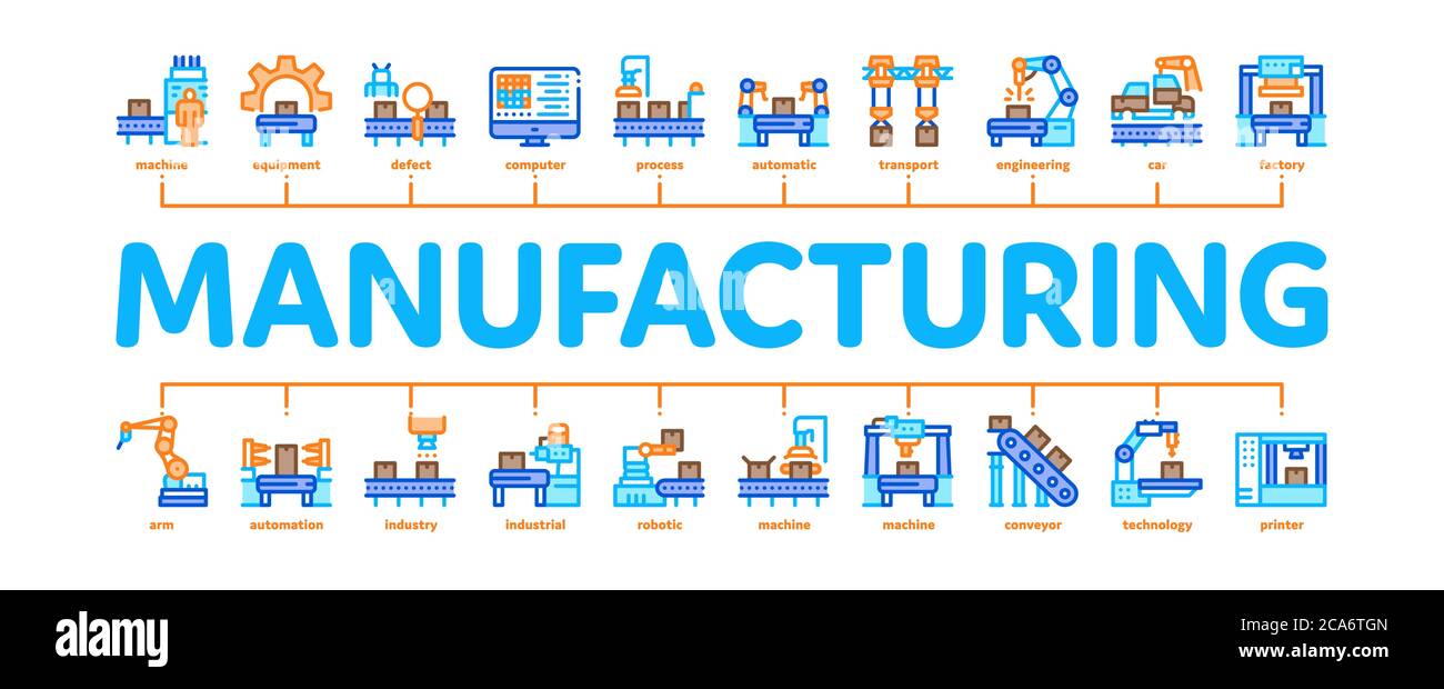 SMN30113 PROSES PEMBUATAN